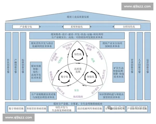 面向未来的产业与科技协同创新发展趋势研究路径与机遇分析