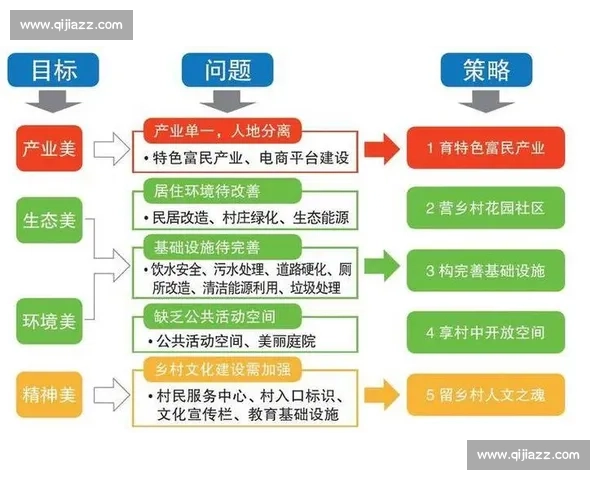 以扁平管理为核心驱动组织高效协同与创新发展的实践路径探索策略研究