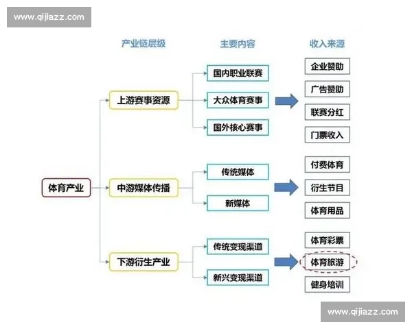 创新体育赛事多元化融资模式与资本运作路径研究风险控制研究策略