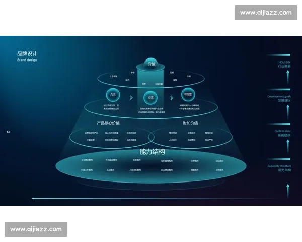 数字化转型背景下新时代体育品牌运营创新路径与价值提升策略研究