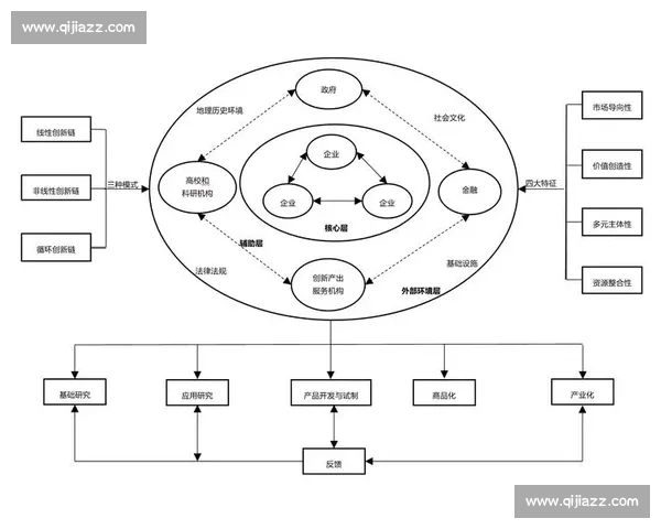 构建体育行业资源整合与创新发展的生态平台路径探索战略与实践研究