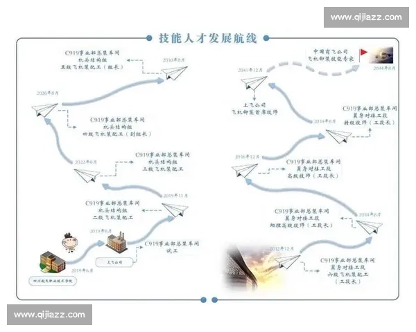 职业规划与技能提升策略助力个人长期职业发展路径探索